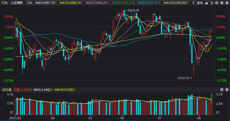 芯片股票还能涨多少 490f-a0efdff299885c550de1a40458203e40.png