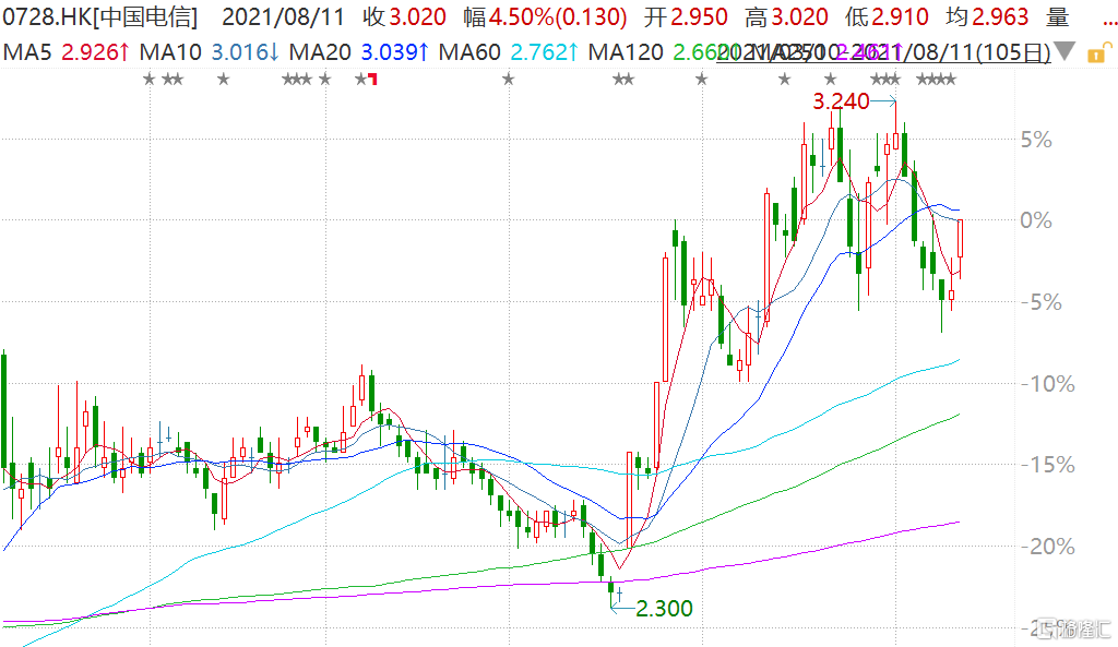 哔哩哔哩股份结构 9796-8780a56b96da828106d67008525cc643.png