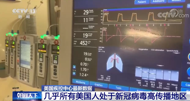 美国疾控中心:几乎所有美国人都处于新冠病毒高传播地区休闲区蓝鸢梦想 - Www.slyday.coM 美国疾控中心:几乎所有美国人都处于新冠病毒高传播地区休闲区蓝鸢梦想 - Www.slyday.coM