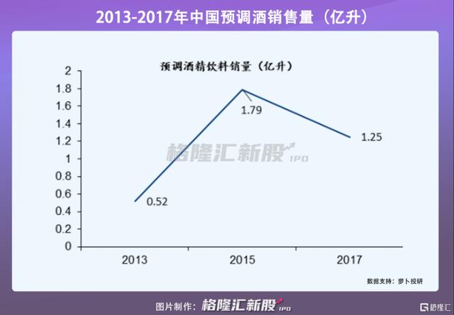 江小白如今却跌落神坛:市场份额暴跌