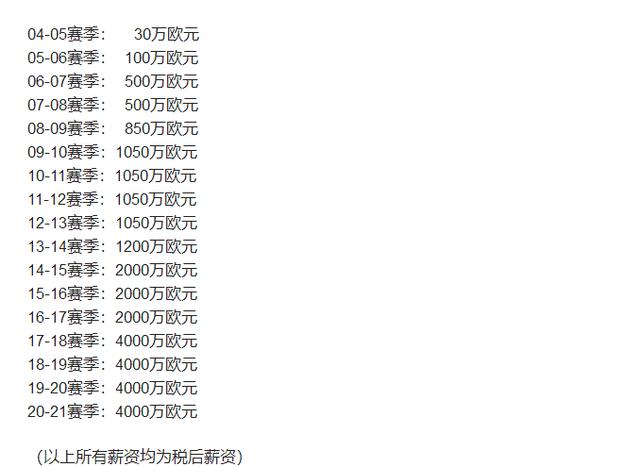 铁打的营盘流水的兵!梅西身披30号球衣在巴黎主场颠球休闲区蓝鸢梦想 - Www.slyday.coM 铁打的营盘流水的兵!梅西身披30号球衣在巴黎主场颠球休闲区蓝鸢梦想 - Www.slyday.coM