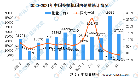 运营上半年回顾,运营上半年回顾总结