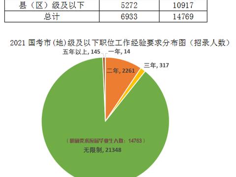 这类人在公务员考试中最受欢迎，岗位多，还有三大优势