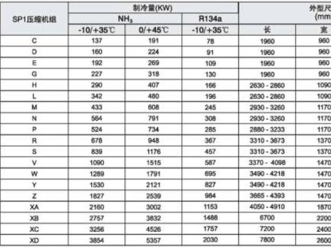 致敬经典，一代机皇GEA SP1螺杆压缩机维修维护保养