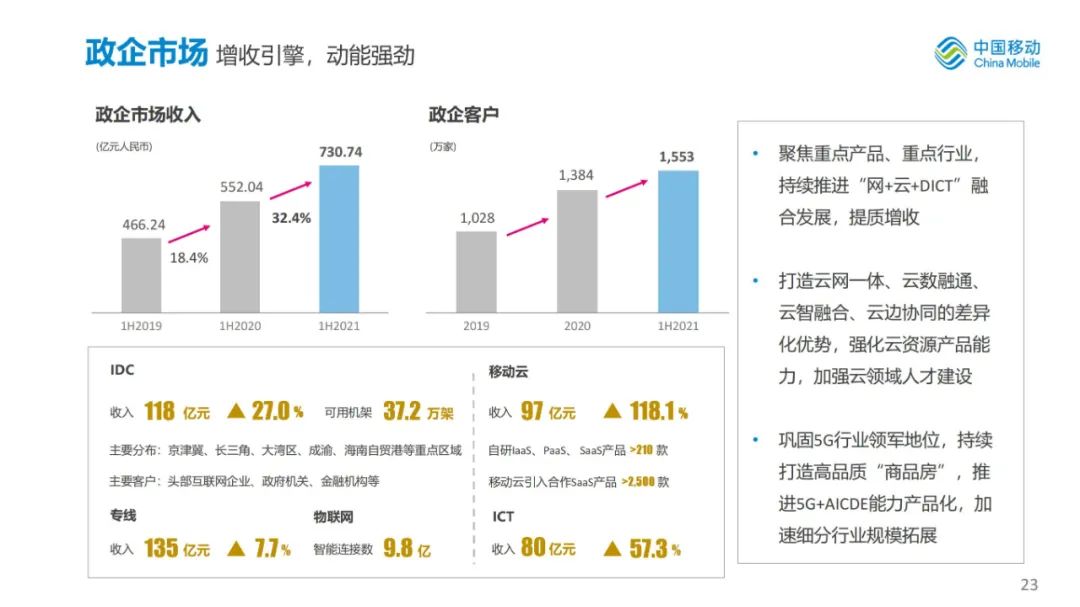 漳州微信运营价格,漳州微信运营价格查询