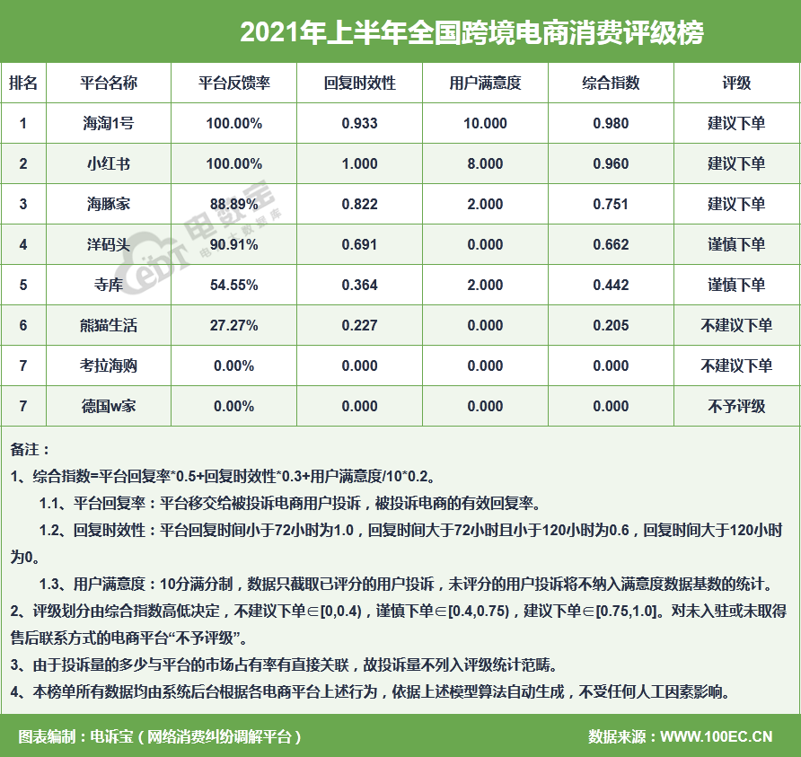 国内十大电商平台有哪些 55a9-e79d5fa50f2618e9f0f6141be5573a64.png