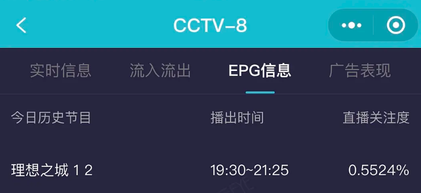 首播收视仅0.5，“关系户”演技拖垮，孙俪新剧难以续写“神话”