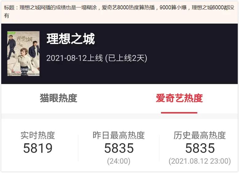 首播收视仅0.5，“关系户”演技拖垮，孙俪新剧难以续写“神话”