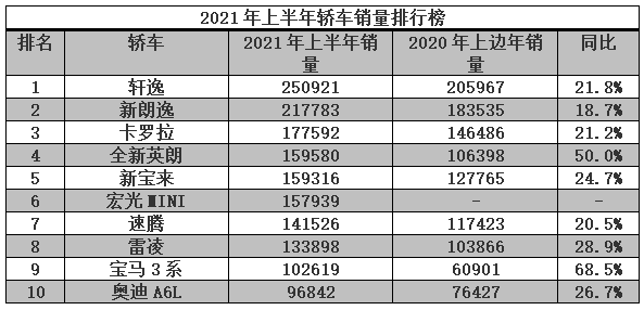 轿车怎么选 看看这个排行榜就知道了