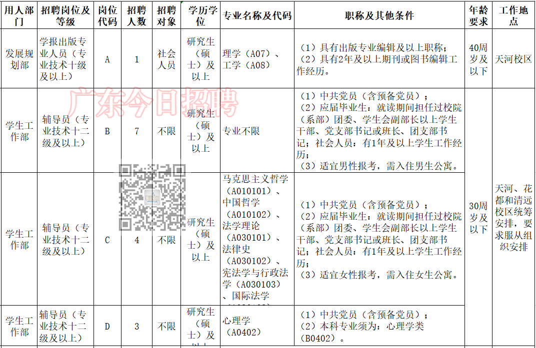 广东交通职业技术学院怎么样（广东交通职业技术学校官网）