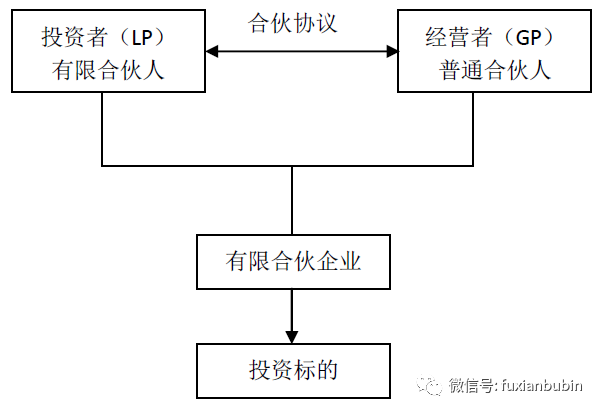 公司运营管理模式,公司运营管理模式范文