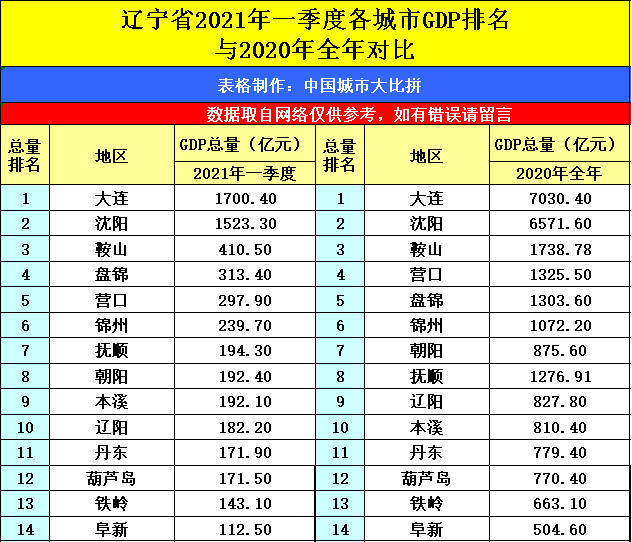全国的gdp排名2021年_神木人均存款第一!2021百强县+陕西77县31区GDP排名出炉