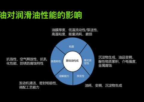 汽车用全合成机油，开1万公里以上必须要换么？放出来什么颜色？