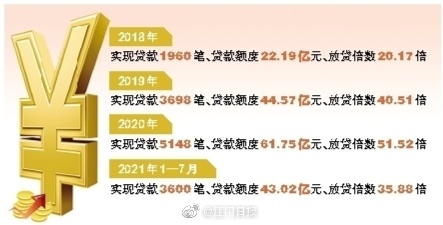 去银行怎么贷款5000 3e14-e98d8cf78b92cb96533da14ea0d630b0.jpg