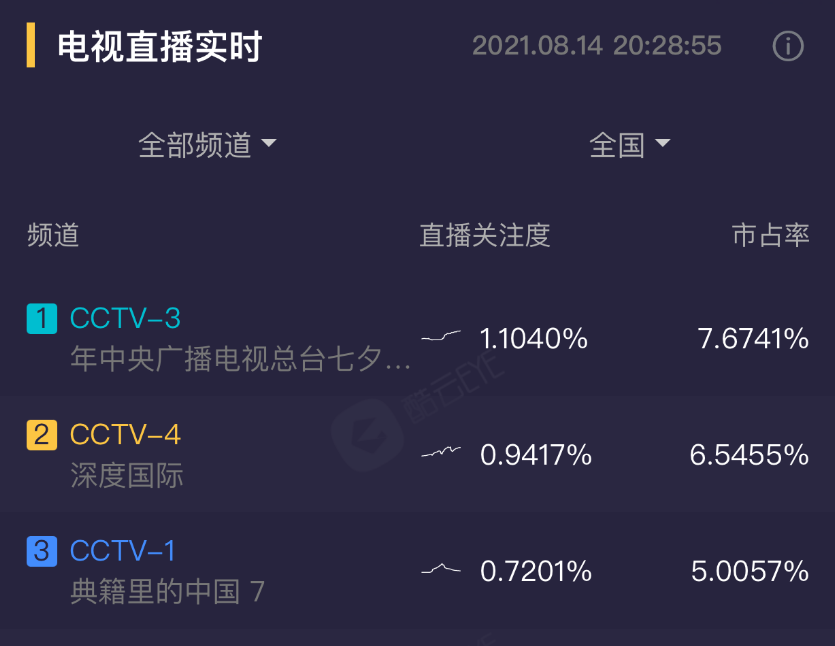 王冰冰美如画,周深歌声现盛唐,穿越千年的央视七夕晚会太好看了-幽兰花香 王冰冰美如画,周深歌声现盛唐,穿越千年的央视七夕晚会太好看了-幽兰花香