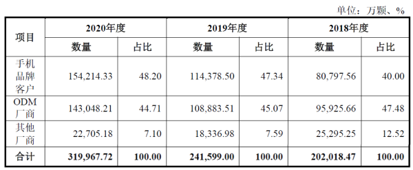 国产模拟ic龙头艾为电子上市,股价涨超240%,总市值逾430亿元