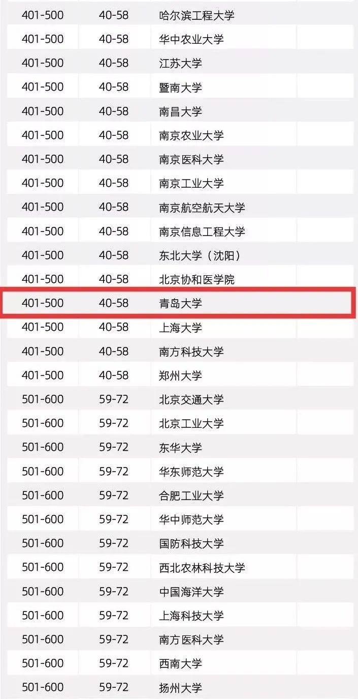 2021大学排名_大学排名2021最新排名