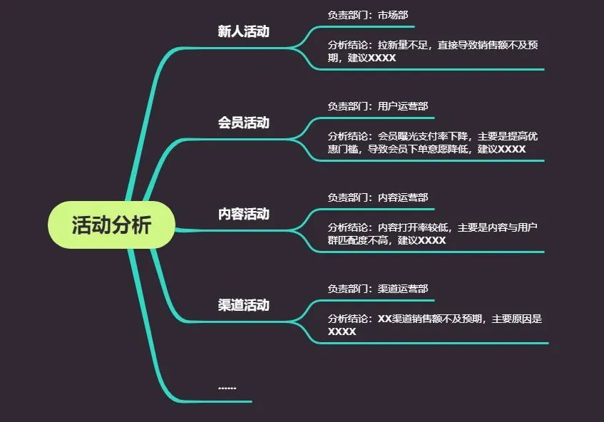 数据分析 思路,数据分析思路的第二大思路是
