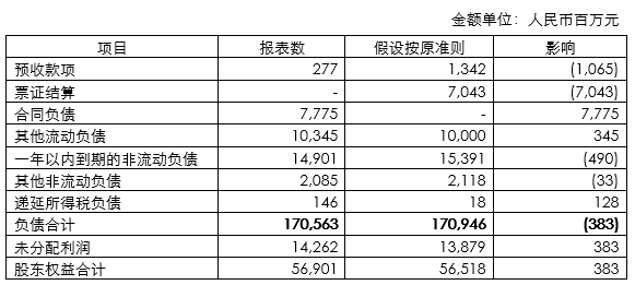 新收入准则行业应用示例(42)交通运输仓储和上市公司准则情况分析休闲区蓝鸢梦想 - Www.slyday.coM 新收入准则行业应用示例(42)交通运输仓储和上市公司准则情况分析休闲区蓝鸢梦想 - Www.slyday.coM