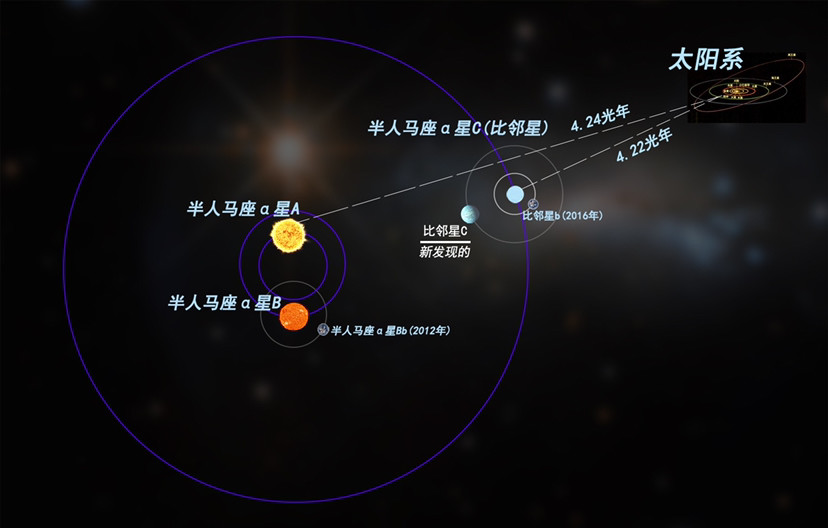 距离我们最近的恒星|恒星|半人马座|比邻星_新浪新闻