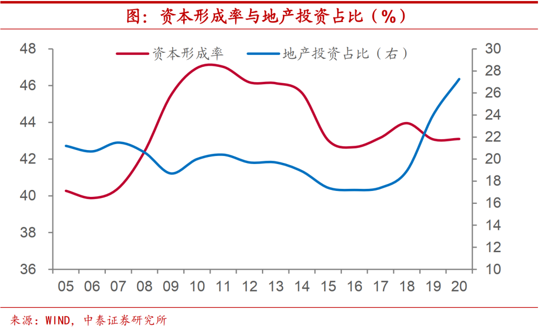 但却不应该计入GDP_不计入gdp的有哪些 原因是什么(2)
