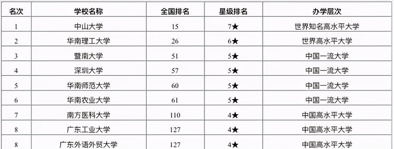 各省大学排行_2021中国大学排行榜前100名正式出炉,其中江苏省共有18所高校入榜...