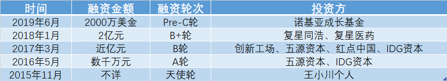 36氪独家|阿里健康收购小鹿中医，后续核心业务将并入医鹿