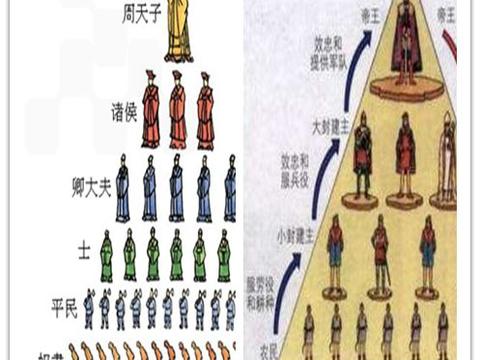 历史上藩王是如何吃垮大明朝的？...