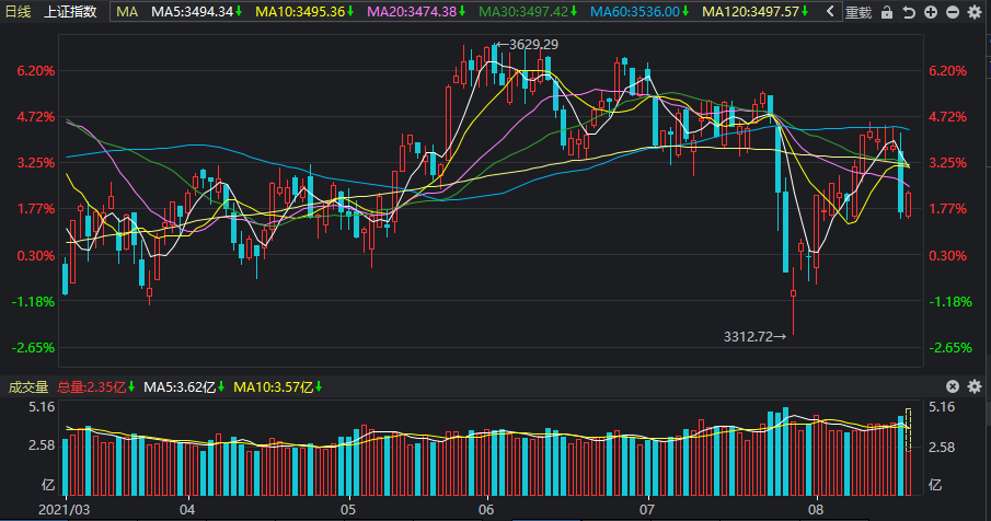 啥是金融股 05f0-15af8a34ec006764f3ff563b4b80f433.png