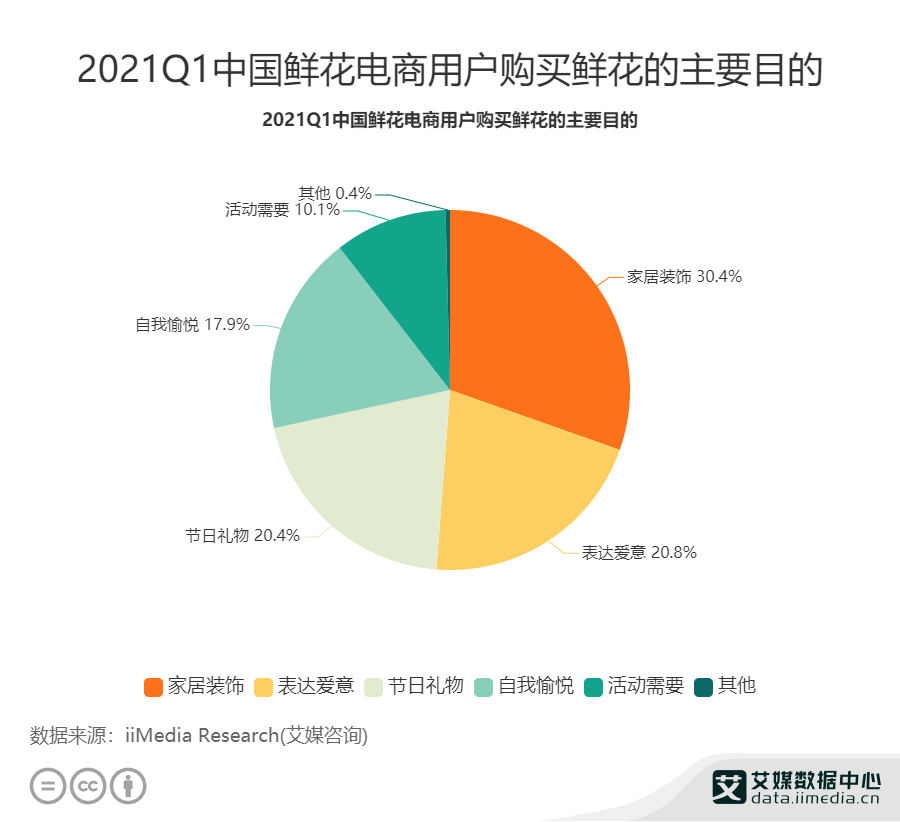 潜在用户数据分析,潜在用户数据分析方法