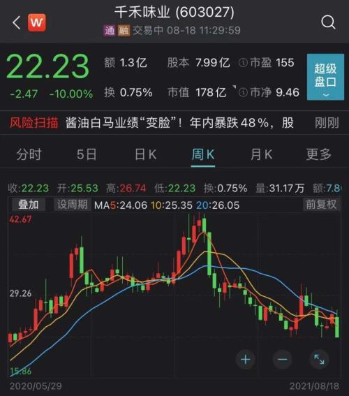 千亿龙头冲击涨停,今年以来大涨3倍!两“牛市旗手”封住涨停,贵州茅台险守1600元大关休闲区蓝鸢梦想 - Www.slyday.coM 千亿龙头冲击涨停,今年以来大涨3倍!两“牛市旗手”封住涨停,贵州茅台险守1600元大关休闲区蓝鸢梦想 - Www.slyday.coM