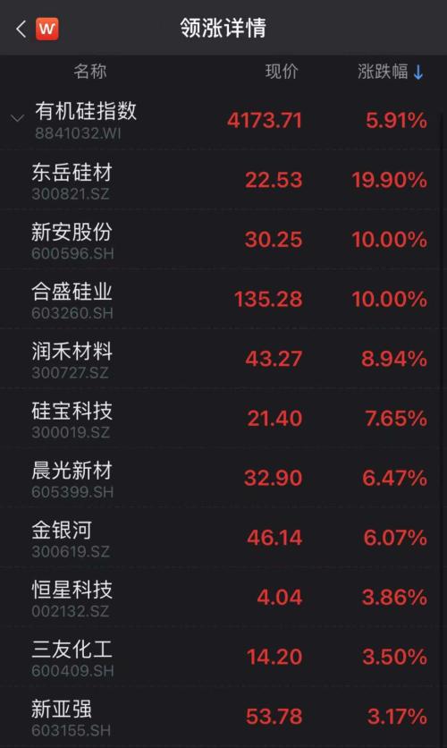 千亿龙头冲击涨停,今年以来大涨3倍!两“牛市旗手”封住涨停,贵州茅台险守1600元大关休闲区蓝鸢梦想 - Www.slyday.coM 千亿龙头冲击涨停,今年以来大涨3倍!两“牛市旗手”封住涨停,贵州茅台险守1600元大关休闲区蓝鸢梦想 - Www.slyday.coM