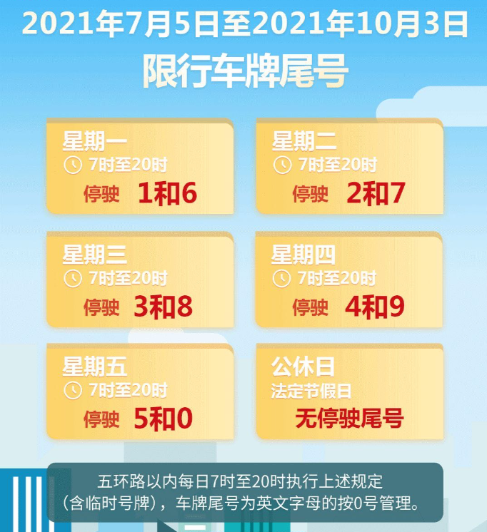 根据北京市工作日高峰时段区域限行的相关规定,自2021年7月5日至2021