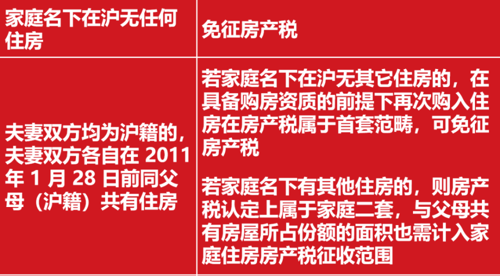 上海房产税征收标准（上海房产税征收标准每年征收）