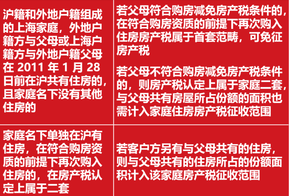 上海房产税征收标准（上海房产税征收标准每年征收）