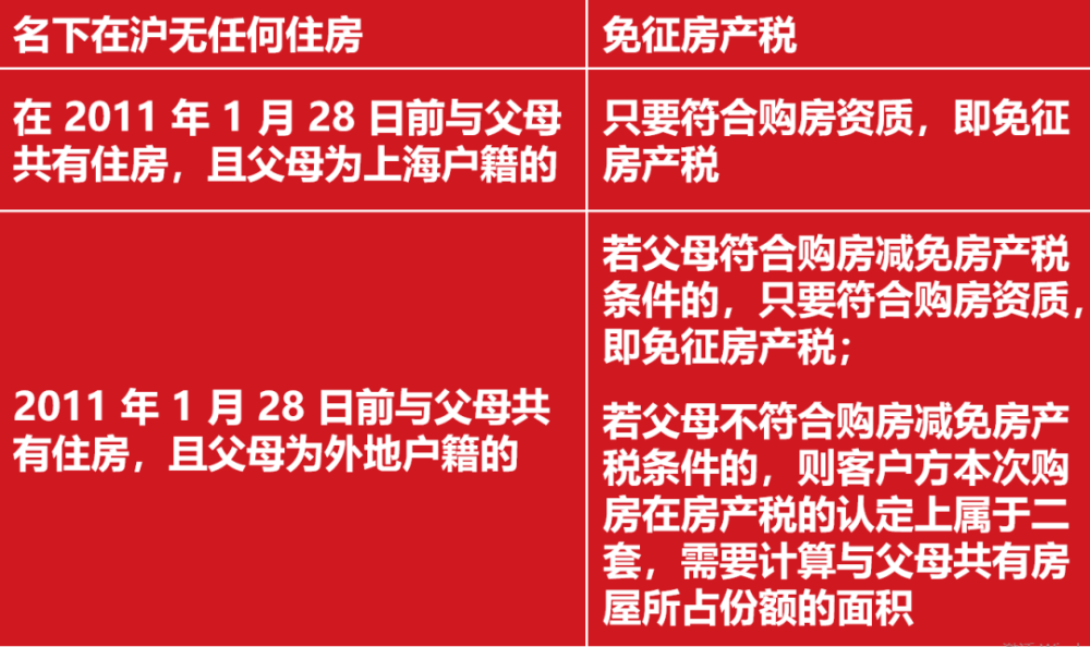 上海房产税征收标准（上海房产税征收标准每年征收）