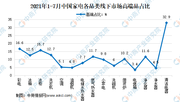 家电线上运营,家电线上运营方案
