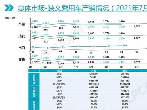 7月之“痒”——芯片风波下谁的日子最好过?