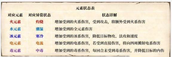仙剑7为挽口碑转型即时战斗,祖传回合制焕然一新还是得看它