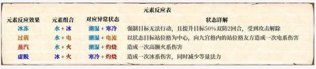 仙剑7为挽口碑转型即时战斗,祖传回合制焕然一新还是得看它