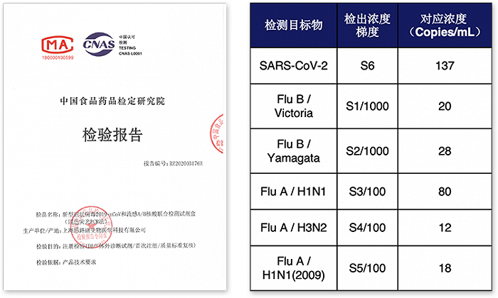 什么叫做阴性对照阳性对照 ee97-29e11e9bf52e3f77bd1d87e59399fe52.png