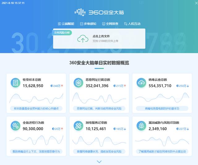 360数据分析,360数据分析注意点
