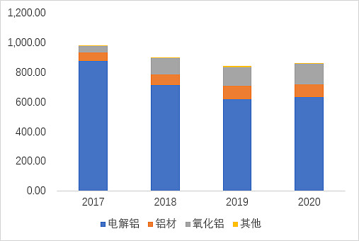 云铝股份深度报告 3a94-63e0eac06c6989b19ca4fa63fdd14eb3.jpg