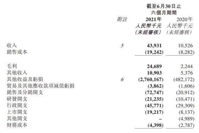 诺辉健康中报亏损扩大至2892亿布局胃癌宫颈癌筛查