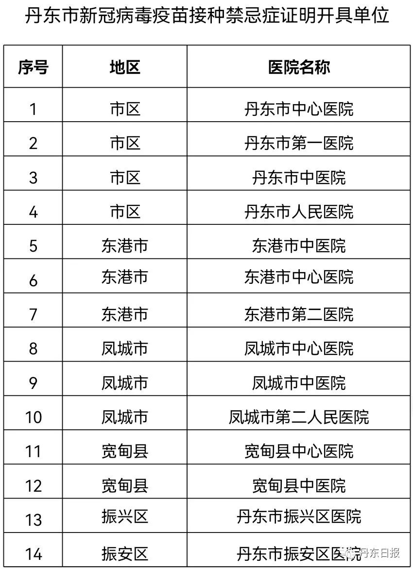 关于进一步明确新冠病毒疫苗接种凭证查验工作的通告