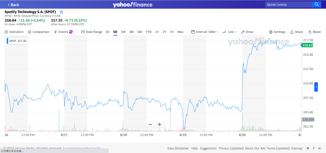 腾讯股价最新数据 cc99-92128dccc97bc96423fb08d9691c94b9.png