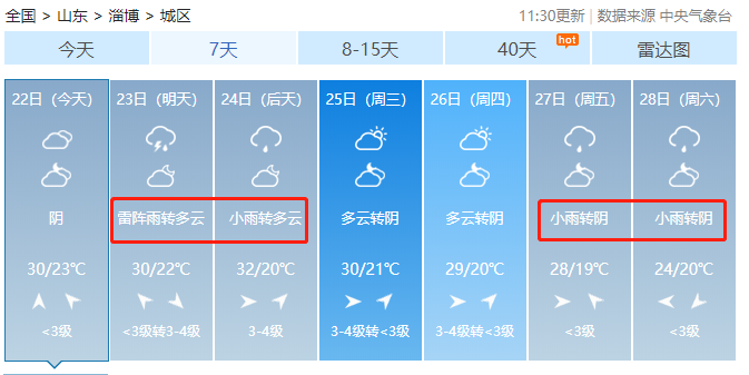 正文         淄博天气以阴雨为主   8月22日下午
