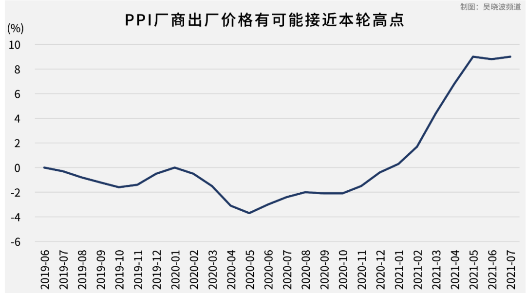 ppi指数走势图2021 f9d9-7f10d8366c5bd0b849b23d13afc4e2da.png