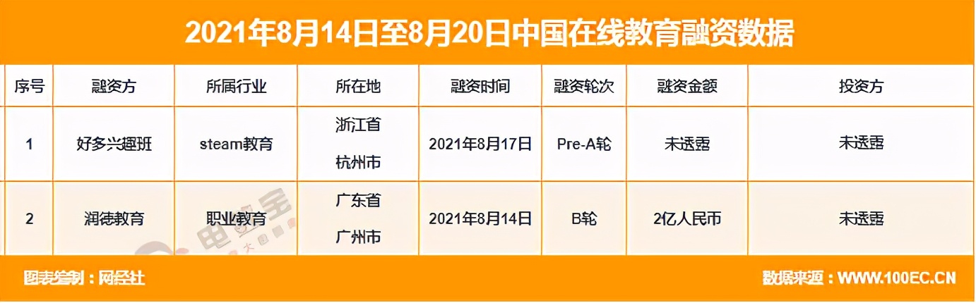 阿卡索回应"倒闭"传闻 VIPKID 作业帮 掌门教育等推素质教育产品休闲区蓝鸢梦想 - Www.slyday.coM 阿卡索回应"倒闭"传闻 VIPKID 作业帮 掌门教育等推素质教育产品休闲区蓝鸢梦想 - Www.slyday.coM