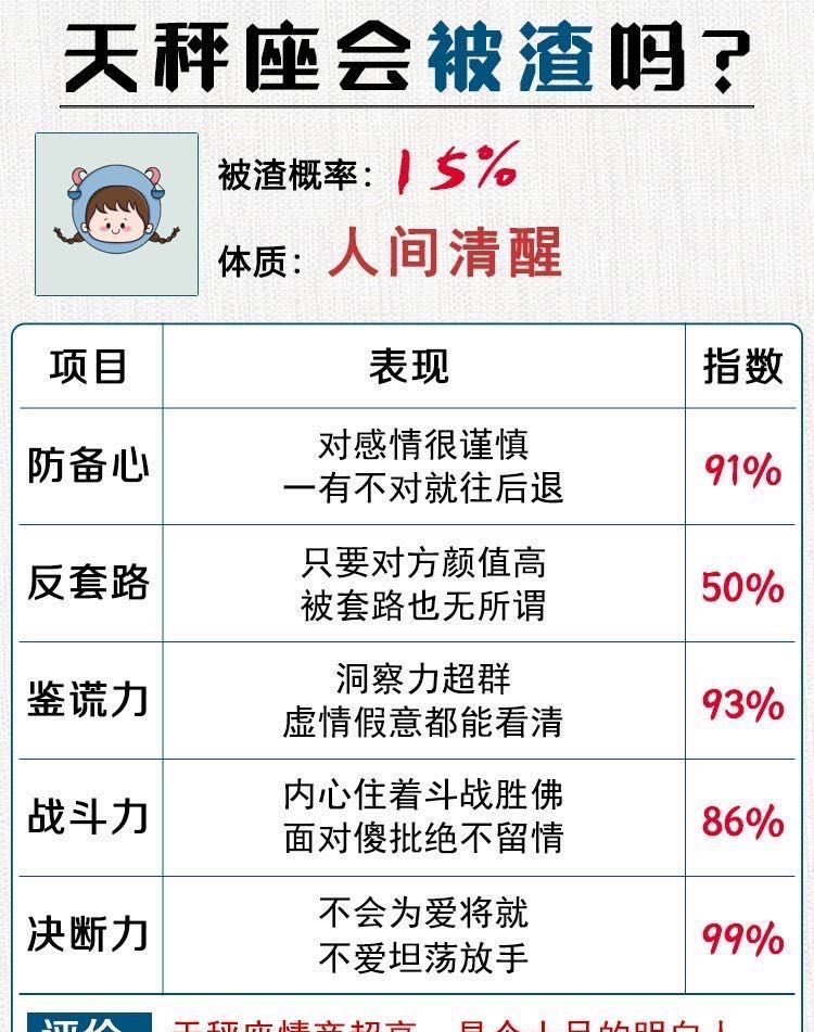 双子座、天秤座、白羊座运势怎么样？插图2